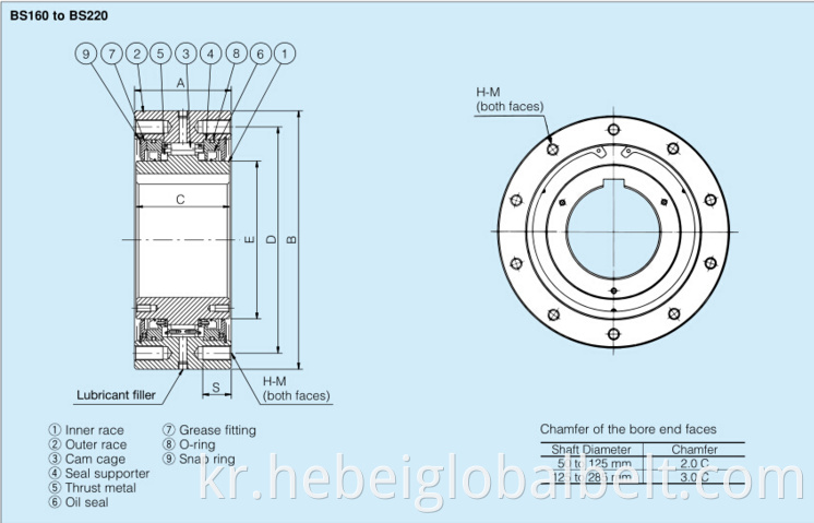 Back Stop Clutch for Conveyor Belt